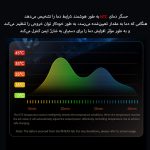 پاوربانک 22.5 وات ریمکس مدل RPP-450 22.5W ظرفیت 20000 میلی آمپر ساعت