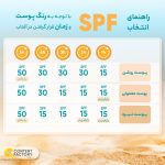 کرم ضدآفتاب بی‌رنگ سیسپرسا SPF50 مدل ضدلک مناسب برای انواع پوست، حجم 50 میلی‌لیتر