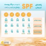 کرم ضدآفتاب بی‌رنگ ام کیو SPF50 مدل INVISIBLE، مناسب پوست‌های چرب، حجم 55 میلی‌لیتر
