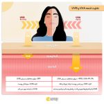 کرم ضدآفتاب بی‌رنگ سیسپرسا SPF50 مدل ضدلک مناسب برای انواع پوست، حجم 50 میلی‌لیتر
